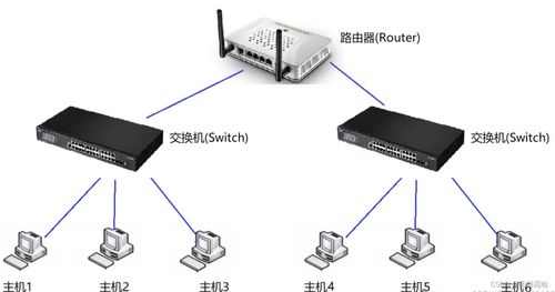 計(jì)算機(jī)網(wǎng)絡(luò)TCP/IP體系結(jié)構(gòu)及各層協(xié)議概述