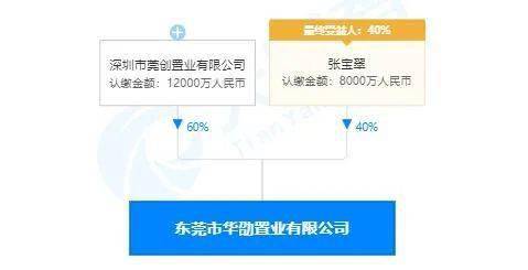 清溪村 服務商落地助推產業升級，資產管理助力鄉村振興新篇章