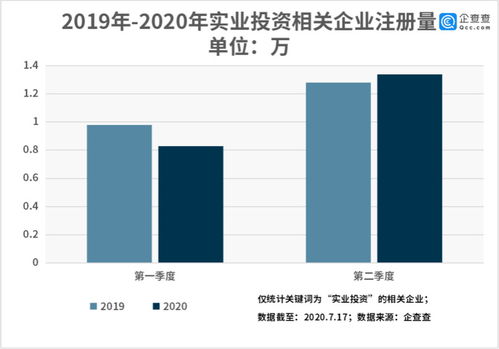 企查查數據透視 實業投資賽道掃描——全國相關企業達75.92萬家，聚焦資產管理新圖景